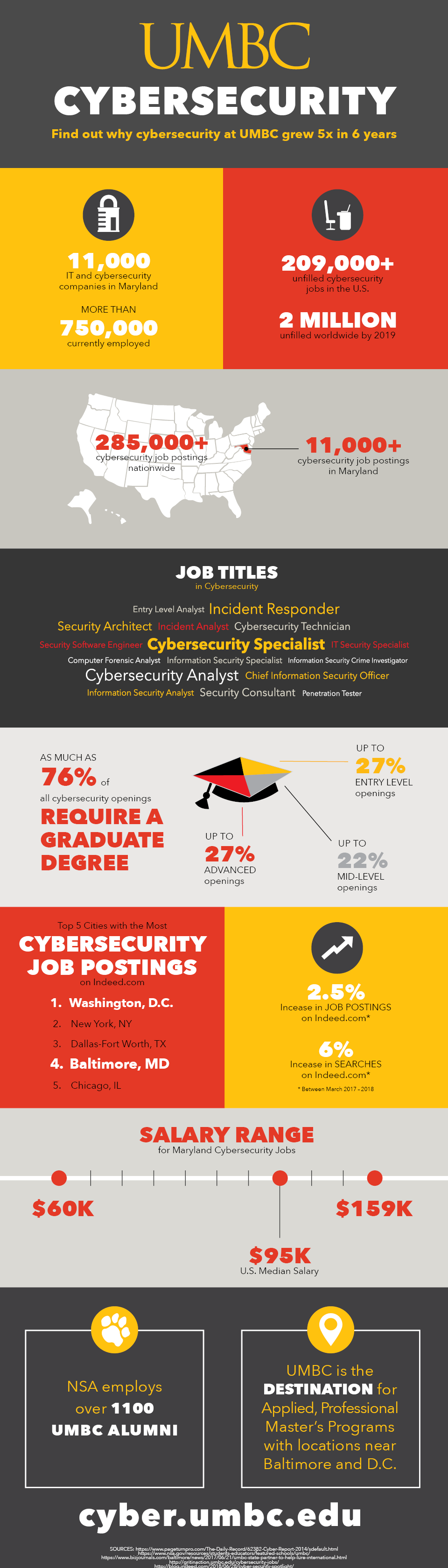 Cybersecurity Industry Demand Infographic
