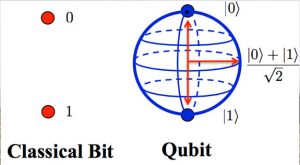 qubit